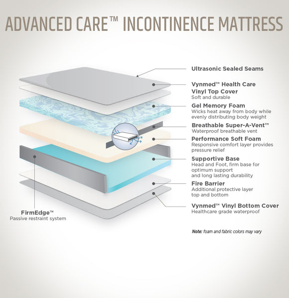 Advanced Care Waterproof Mattress