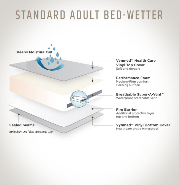 Adult Incontinence Waterproof Mattress
