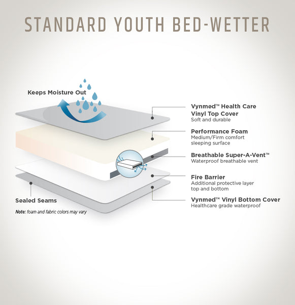 Youth Bedwetting Waterproof Mattress