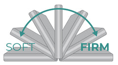 Dual Comfort Waterproof Mattress