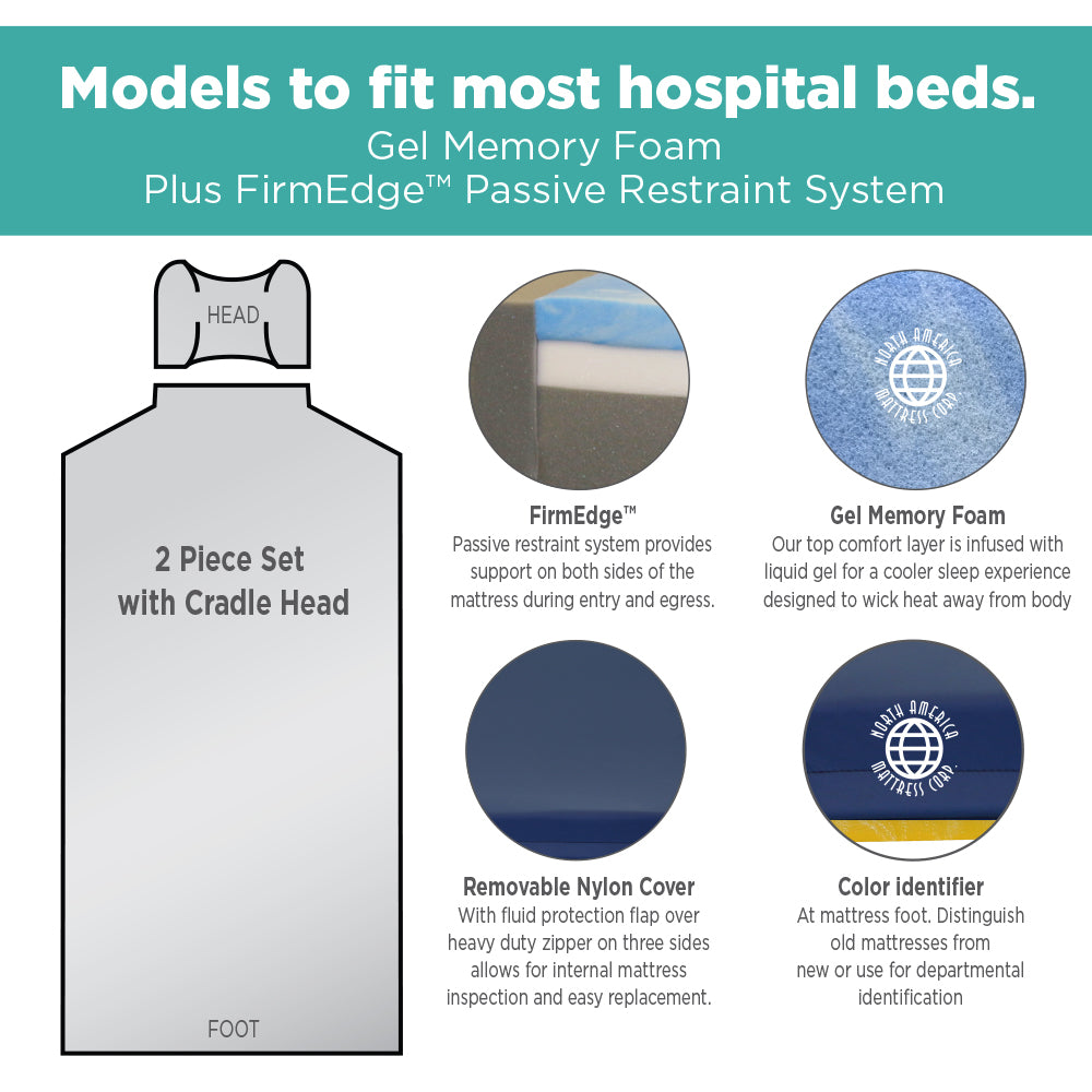 Stryker Stretcher: Eye 1069 - (2 Piece Set, Head Section - Concave) - 26" Width - Ultra Comfort