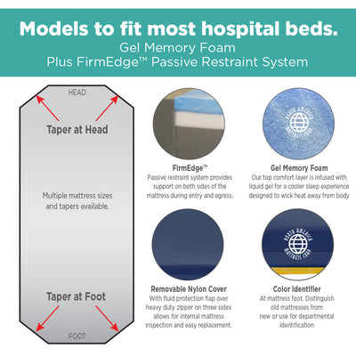 Stryker Advantage Ultra Comfort Stretcher Pad, Model 1550-UC (26" w)