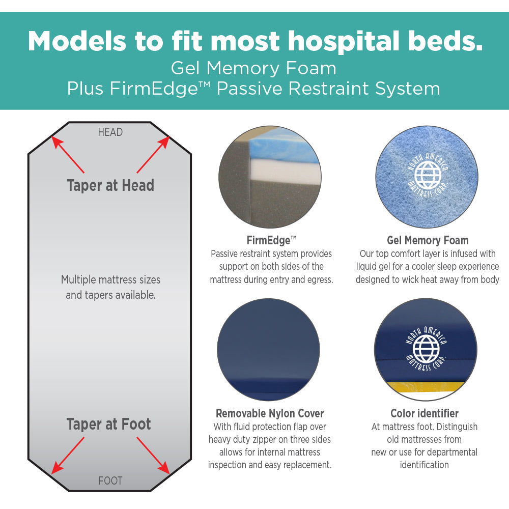 Stretcher Pad, Hill-Rom  GPS Ultra Comfort (Model 883-UC)