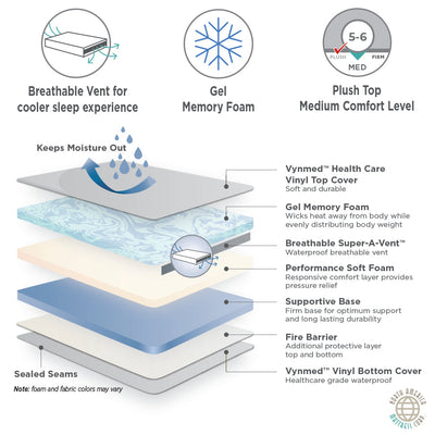Gel Memory Foam Waterproof Mattress for Nursing & Home Care