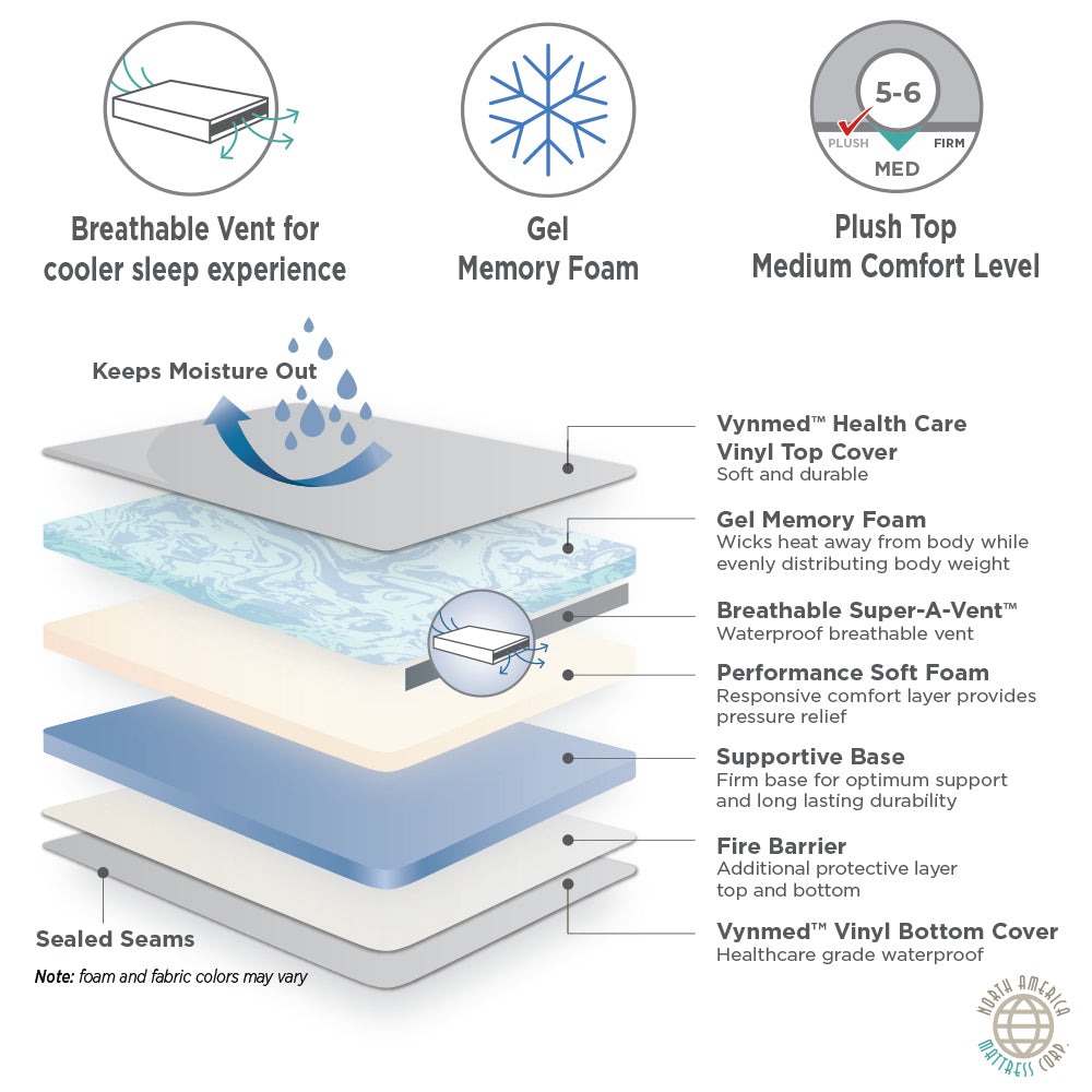 Therapeutic Gel Memory Foam Waterproof Incontinence Mattress