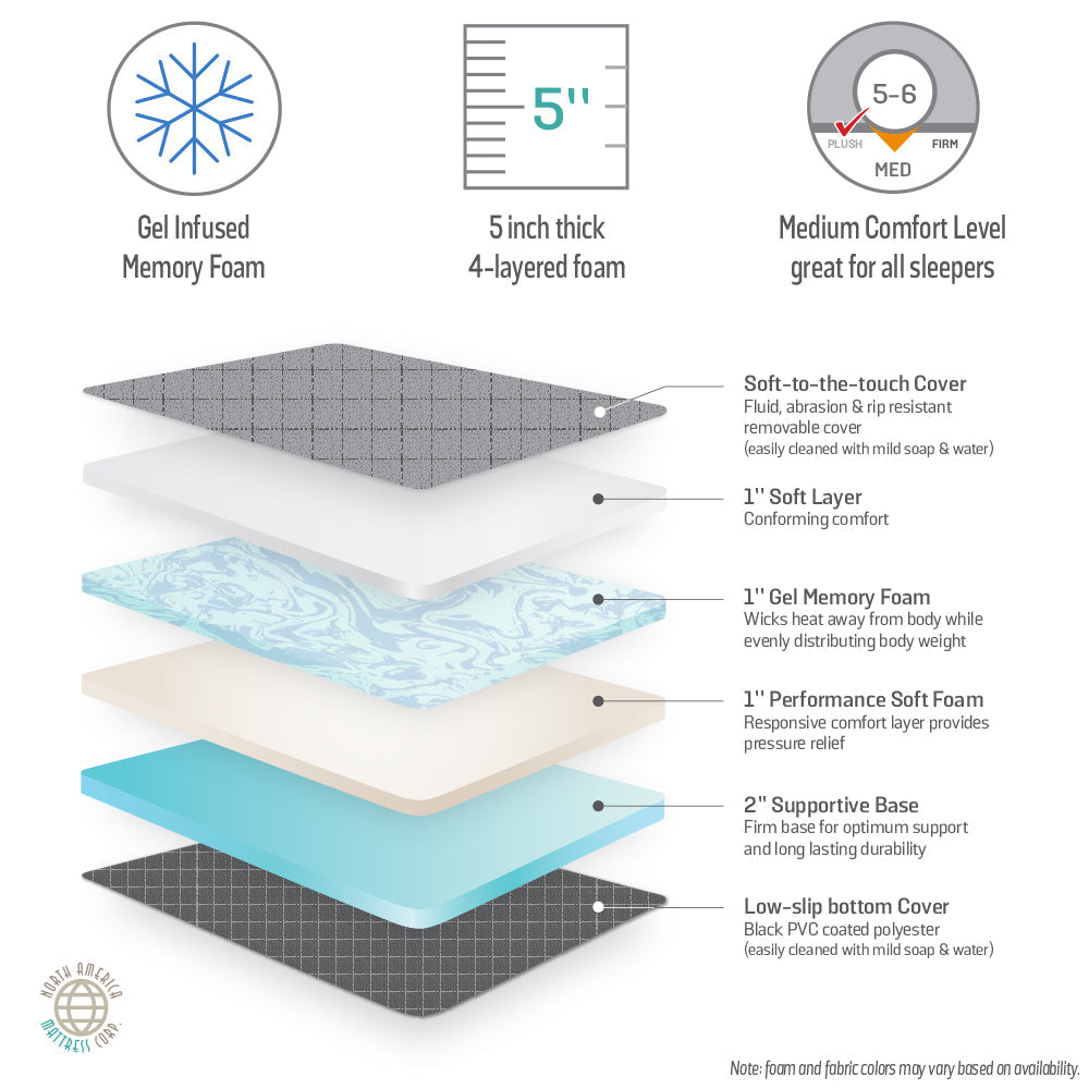 RoamRest Revel Van Mattress