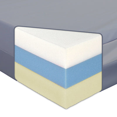 Dual-Sided Incontinence Mattress for Long-Term Care